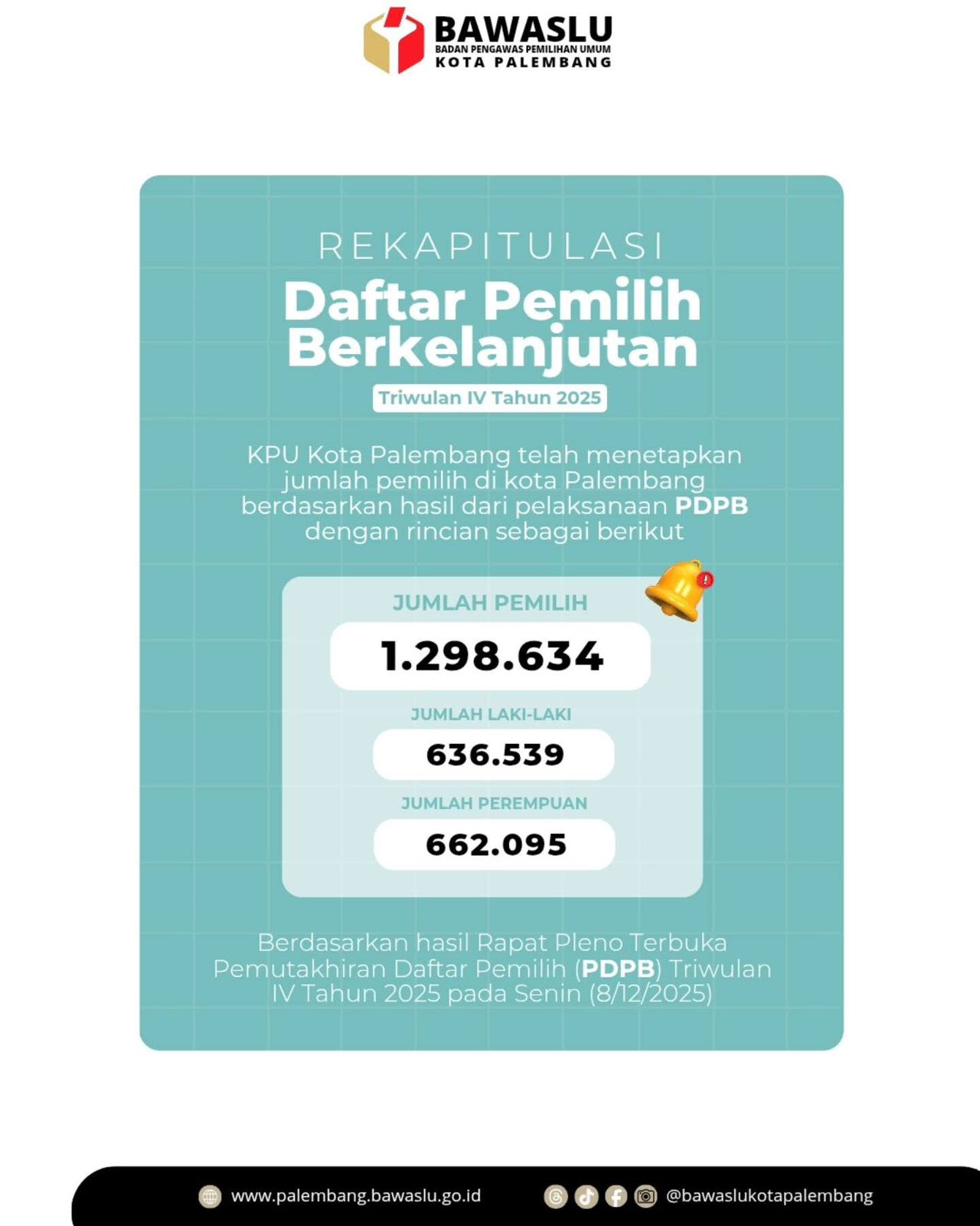Infografis rekapitulasi Daftar Pemilih Berkelanjutan Triwulan IV Tahun 2025 hasil Rapat Pleno Terbuka KPU Kota Palembang, Senin (8/12).