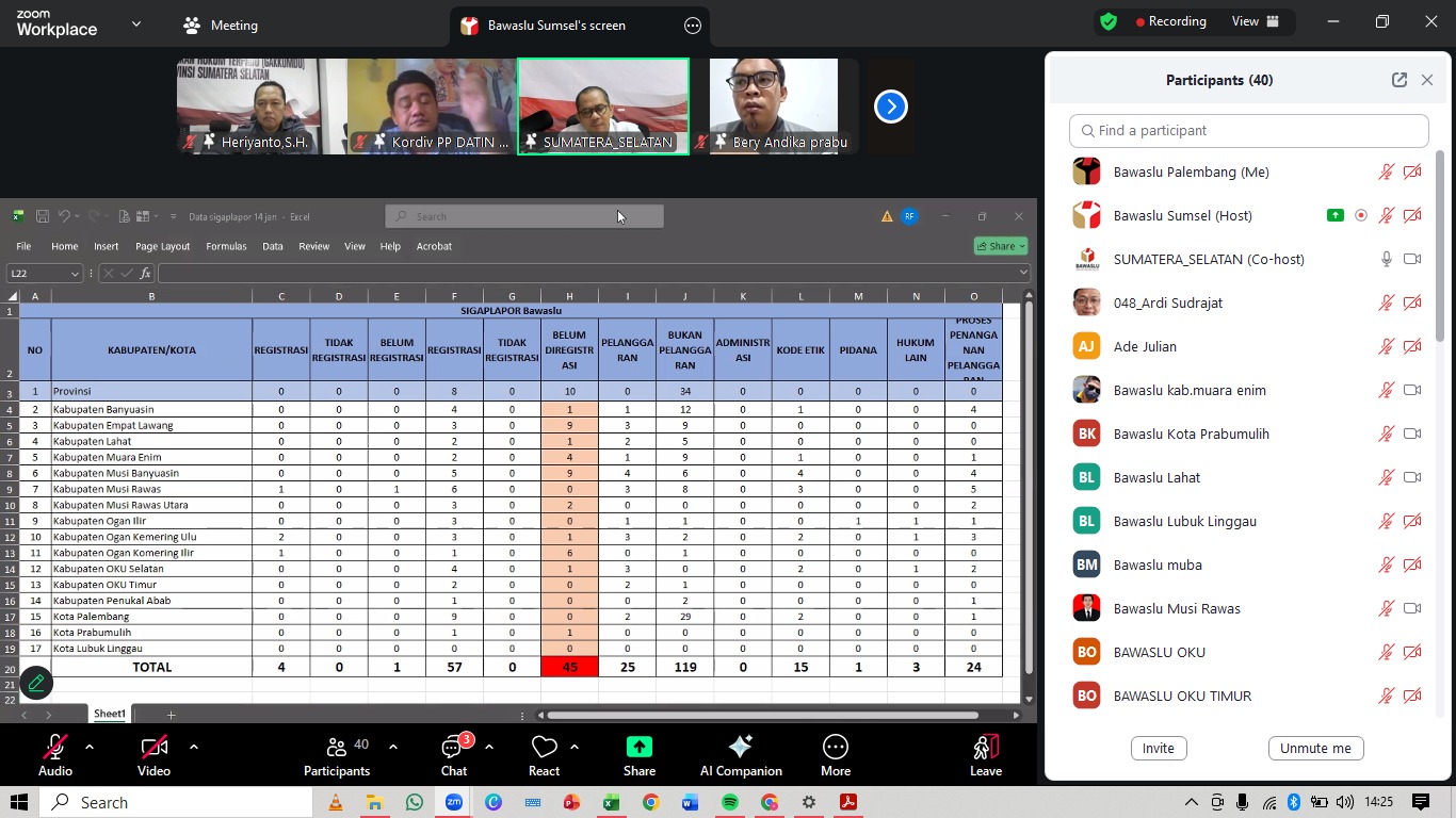 Pimpinan Bawaslu Provinsi Sumatera Selatan bersama perwakilan Bawaslu Kabupaten/Kota mengikuti diskusi sinkronisasi data temuan dan laporan pelanggaran Pemilu melalui Aplikasi SiGapLapor secara daring pada Rabu (14/01/2026).