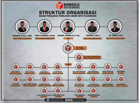 Struktur Organisasi