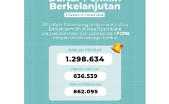 Infografis rekapitulasi Daftar Pemilih Berkelanjutan Triwulan IV Tahun 2025 hasil Rapat Pleno Terbuka KPU Kota Palembang, Senin (8/12).