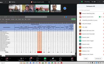 Pimpinan Bawaslu Provinsi Sumatera Selatan bersama perwakilan Bawaslu Kabupaten/Kota mengikuti diskusi sinkronisasi data temuan dan laporan pelanggaran Pemilu melalui Aplikasi SiGapLapor secara daring pada Rabu (14/01/2026).